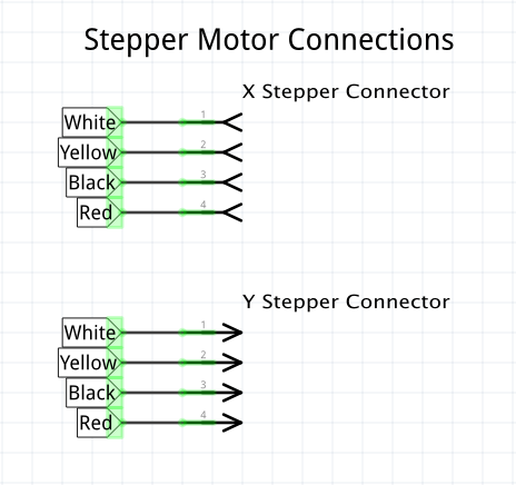 Stepper motor connections